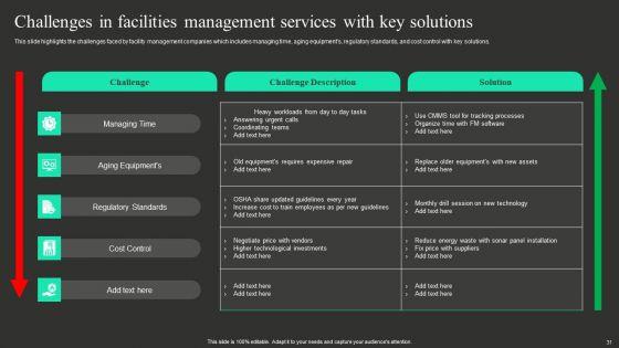 Workplace_Facility_Management_Services_Company_Ppt_PowerPoint_Presentation_Complete_With_Slides_Slide_31.jpg