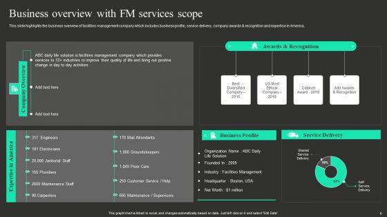 Workplace_Facility_Management_Services_Company_Ppt_PowerPoint_Presentation_Complete_With_Slides_Slide_6.jpg