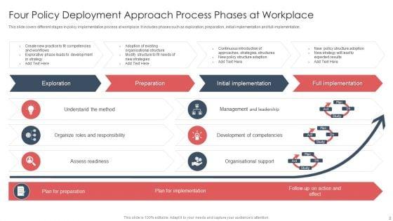Workplace_Policy_Deployment_Approach_Ppt_PowerPoint_Presentation_Complete_Deck_With_Slides_Slide_2.jpg