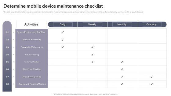 Workplace_Portable_Device_Monitoring_And_Administration_Determine_Mobile_Device_Maintenance_Checklist_Information_PDF_Slide_1.jpg