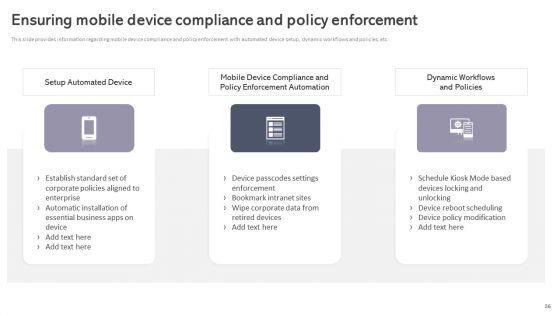 Workplace_Portable_Device_Monitoring_And_Administration_Ppt_PowerPoint_Presentation_Complete_Deck_With_Slides_Slide_36.jpg