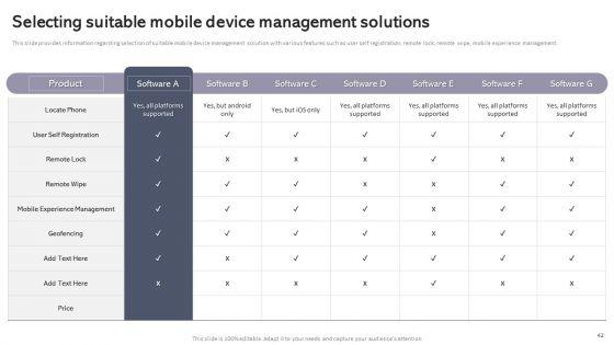 Workplace_Portable_Device_Monitoring_And_Administration_Ppt_PowerPoint_Presentation_Complete_Deck_With_Slides_Slide_42.jpg
