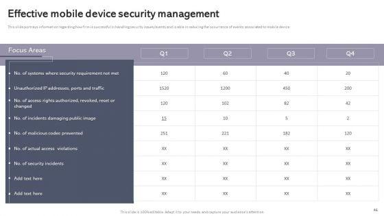 Workplace_Portable_Device_Monitoring_And_Administration_Ppt_PowerPoint_Presentation_Complete_Deck_With_Slides_Slide_46.jpg