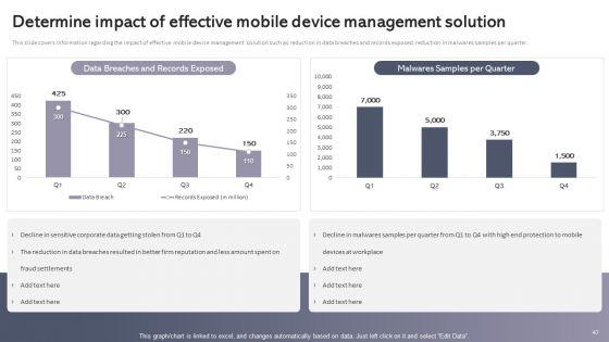 Workplace_Portable_Device_Monitoring_And_Administration_Ppt_PowerPoint_Presentation_Complete_Deck_With_Slides_Slide_47.jpg
