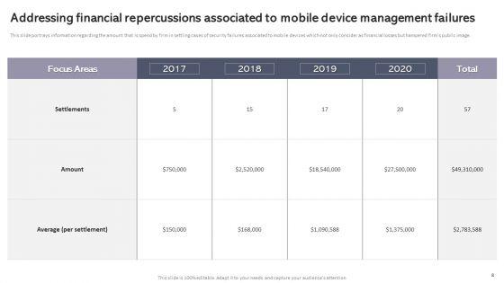 Workplace_Portable_Device_Monitoring_And_Administration_Ppt_PowerPoint_Presentation_Complete_Deck_With_Slides_Slide_8.jpg