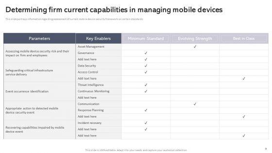Workplace_Portable_Device_Monitoring_And_Administration_Ppt_PowerPoint_Presentation_Complete_Deck_With_Slides_Slide_9.jpg