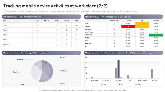 Workplace_Portable_Device_Monitoring_And_Administration_Tracking_Mobile_Device_Activities_At_Workplace_Sample_PDF_Slide_2.jpg
