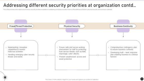 Workplace_Security_Management_Program_Ppt_PowerPoint_Presentation_Complete_Deck_With_Slides_Slide_10.jpg