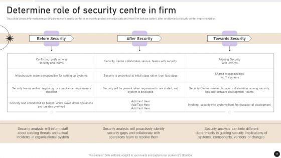 Workplace_Security_Management_Program_Ppt_PowerPoint_Presentation_Complete_Deck_With_Slides_Slide_11.jpg