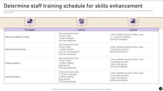 Workplace_Security_Management_Program_Ppt_PowerPoint_Presentation_Complete_Deck_With_Slides_Slide_15.jpg