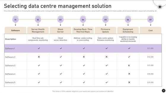 Workplace_Security_Management_Program_Ppt_PowerPoint_Presentation_Complete_Deck_With_Slides_Slide_16.jpg