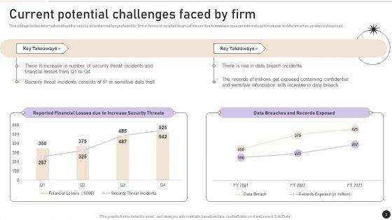 Workplace_Security_Management_Program_Ppt_PowerPoint_Presentation_Complete_Deck_With_Slides_Slide_3.jpg