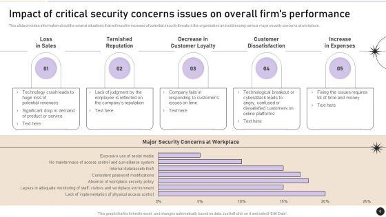 Workplace_Security_Management_Program_Ppt_PowerPoint_Presentation_Complete_Deck_With_Slides_Slide_6.jpg