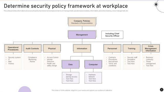 Workplace_Security_Management_Program_Ppt_PowerPoint_Presentation_Complete_Deck_With_Slides_Slide_8.jpg