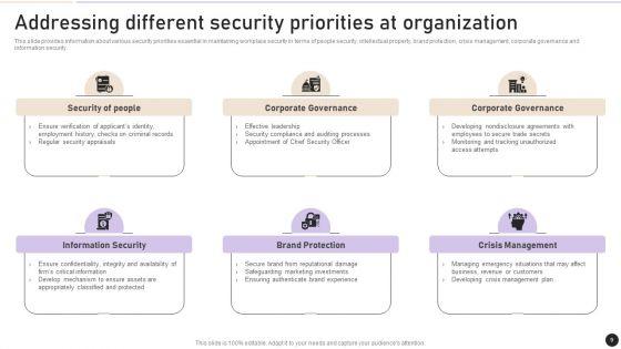 Workplace_Security_Management_Program_Ppt_PowerPoint_Presentation_Complete_Deck_With_Slides_Slide_9.jpg