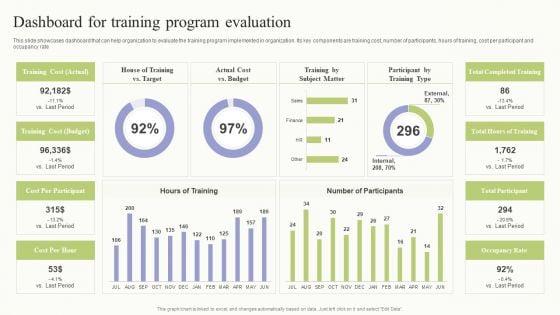 Workplace_Training_Techniques_For_Departments_And_Individual_Staff_Dashboard_For_Training_Program_Evaluation_Ideas_PDF_Slide_1.jpg