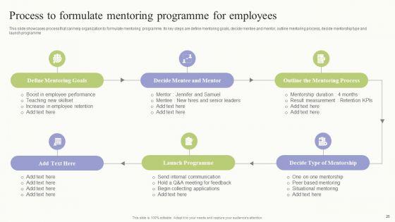 Workplace_Training_Techniques_For_Departments_And_Individual_Staff_Ppt_PowerPoint_Presentation_Complete_Deck_With_Slides_Slide_25.jpg