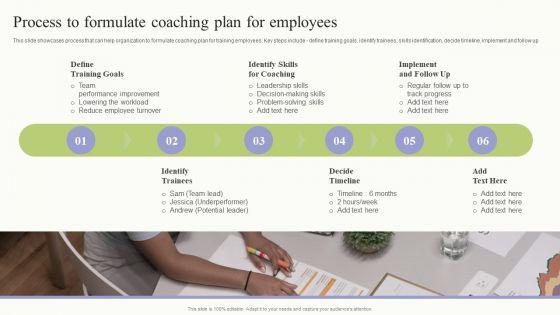 Workplace_Training_Techniques_For_Departments_And_Individual_Staff_Process_To_Formulate_Coaching_Plan_For_Employees_Graphics_PDF_Slide_1.jpg