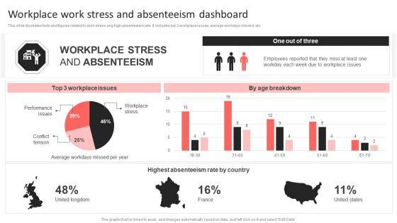 Workplace_Work_Stress_And_Absenteeism_Dashboard_Pictures_PDF_Slide_1.jpg