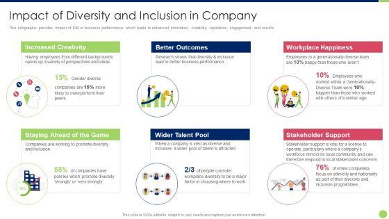Workspace_Diversification_And_Inclusion_Strategy_Impact_Of_Diversity_And_Inclusion_In_Company_Brochure_PDF_Slide_1.jpg