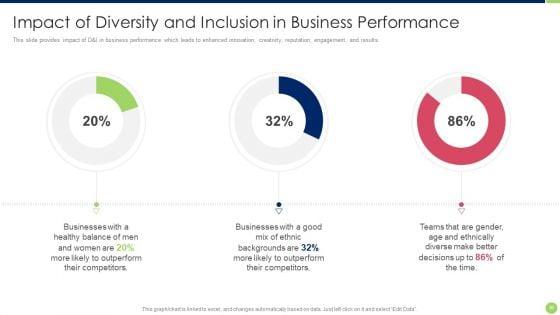 Workspace_Diversification_And_Inclusion_Strategy_Ppt_PowerPoint_Presentation_Complete_Deck_With_Slides_Slide_36.jpg