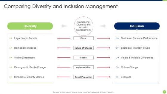 Workspace_Diversification_And_Inclusion_Strategy_Ppt_PowerPoint_Presentation_Complete_Deck_With_Slides_Slide_45.jpg