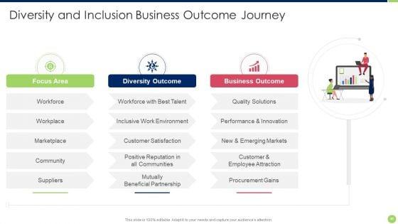 Workspace_Diversification_And_Inclusion_Strategy_Ppt_PowerPoint_Presentation_Complete_Deck_With_Slides_Slide_46.jpg