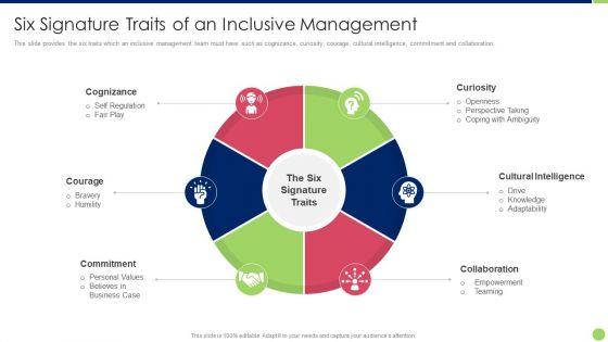 Workspace_Diversification_And_Inclusion_Strategy_Six_Signature_Traits_Of_An_Inclusive_Management_Download_PDF_Slide_1.jpg