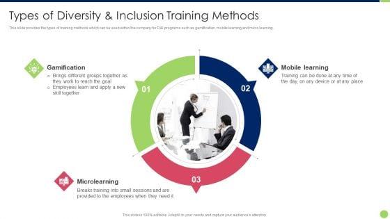 Workspace_Diversification_And_Inclusion_Strategy_Types_Of_Diversity_And_Inclusion_Training_Methods_Information_PDF_Slide_1.jpg