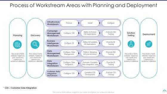 Workstream_Areas_Ppt_PowerPoint_Presentation_Complete_With_Slides_Slide_7.jpg