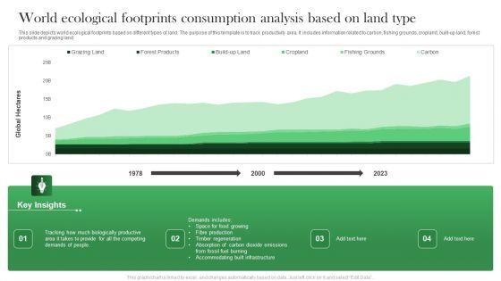 World_Ecological_Footprints_Consumption_Analysis_Based_On_Land_Type_Topics_PDF_Slide_1.jpg