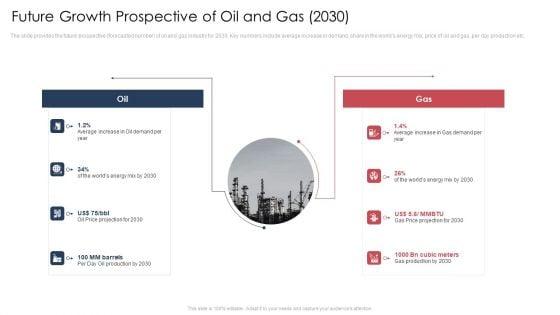 World_Energy_Trends_Problems_And_Solutions_Case_Competition_Ppt_PowerPoint_Presentation_Complete_Deck_With_Slides_Slide_22.jpg