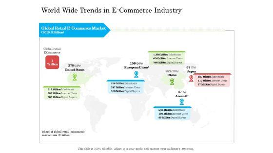 World_Wide_Trends_In_E_Commerce_Industry_Ppt_Layouts_Samples_PDF_Slide_1.jpg