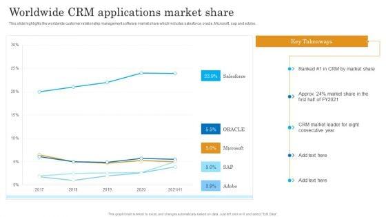 Worldwide_CRM_Applications_Market_Share_Salesforce_Business_Profile_Infographics_PDF_Slide_1.jpg