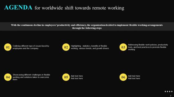 Worldwide_Shift_Towards_Remote_Working_Ppt_PowerPoint_Presentation_Complete_Deck_With_Slides_Slide_2.jpg