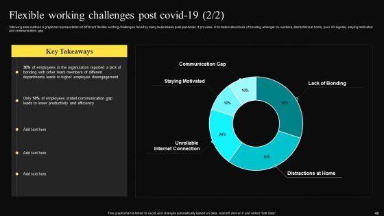 Worldwide_Shift_Towards_Remote_Working_Ppt_PowerPoint_Presentation_Complete_Deck_With_Slides_Slide_40.jpg