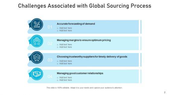 Worldwide_Sourcing_Responsibility_Analysis_Ppt_PowerPoint_Presentation_Complete_Deck_With_Slides_Slide_2.jpg
