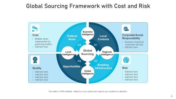 Worldwide_Sourcing_Responsibility_Analysis_Ppt_PowerPoint_Presentation_Complete_Deck_With_Slides_Slide_3.jpg