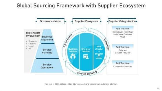 Worldwide_Sourcing_Responsibility_Analysis_Ppt_PowerPoint_Presentation_Complete_Deck_With_Slides_Slide_5.jpg