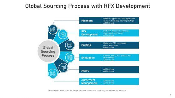 Worldwide_Sourcing_Responsibility_Analysis_Ppt_PowerPoint_Presentation_Complete_Deck_With_Slides_Slide_8.jpg