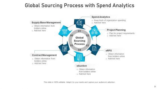 Worldwide_Sourcing_Responsibility_Analysis_Ppt_PowerPoint_Presentation_Complete_Deck_With_Slides_Slide_9.jpg
