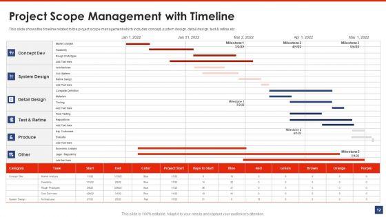 Writing_A_List_Of_Specific_Project_Objective_For_Project_Review_Ppt_PowerPoint_Presentation_Complete_Deck_With_Slides_Slide_12.jpg
