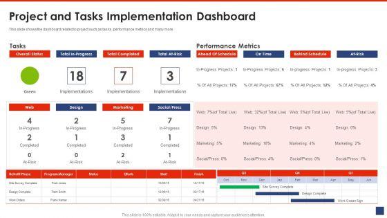 Writing_A_List_Of_Specific_Project_Objective_For_Project_Review_Project_And_Tasks_Implementation_Dashboard_Background_PDF_Slide_1.jpg