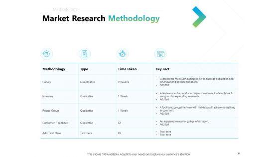 Writing_Research_Proposal_Outline_Ppt_PowerPoint_Presentation_Complete_Deck_With_Slides_Slide_6.jpg