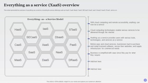 Xaas_Cloud_Computing_Models_Ppt_PowerPoint_Presentation_Complete_Deck_With_Slides_Slide_10.jpg