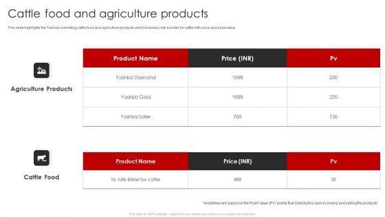 YASHBIZ_Marketing_Business_Profile_Cattle_Food_And_Agriculture_Products_Guidelines_PDF_Slide_1.jpg