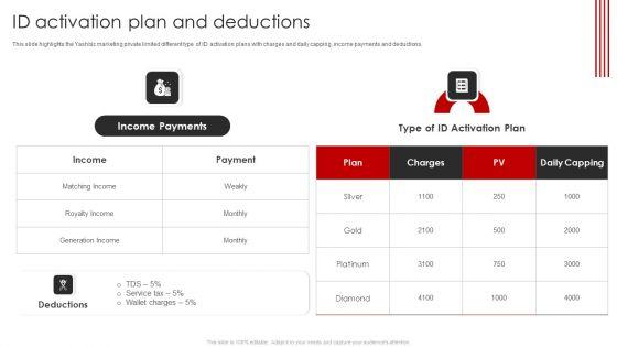 YASHBIZ_Marketing_Business_Profile_ID_Activation_Plan_And_Deductions_Brochure_PDF_Slide_1.jpg