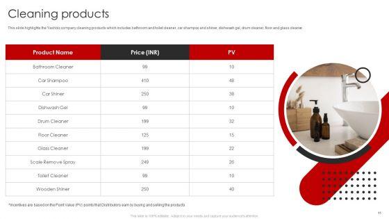 YASHBIZ_Marketing_Business_Profile_Ppt_PowerPoint_Presentation_Complete_With_Slides_Slide_11.jpg