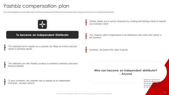 YASHBIZ_Marketing_Business_Profile_Ppt_PowerPoint_Presentation_Complete_With_Slides_Slide_13.jpg