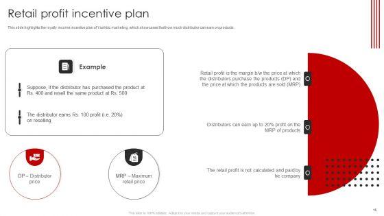 YASHBIZ_Marketing_Business_Profile_Ppt_PowerPoint_Presentation_Complete_With_Slides_Slide_15.jpg